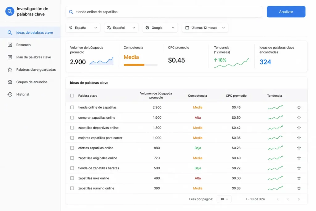 ejemplo de palabras clave SEO