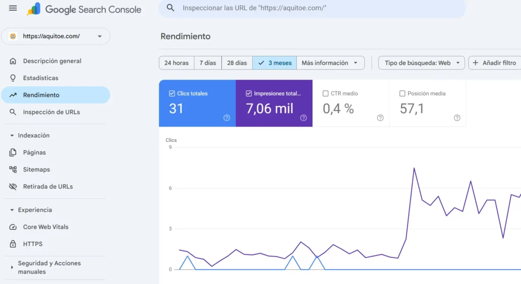 ejemplo de datos en Google Search Console