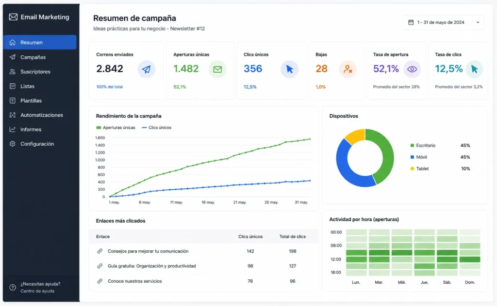 Panel de métricas de email marketing con aperturas y clics