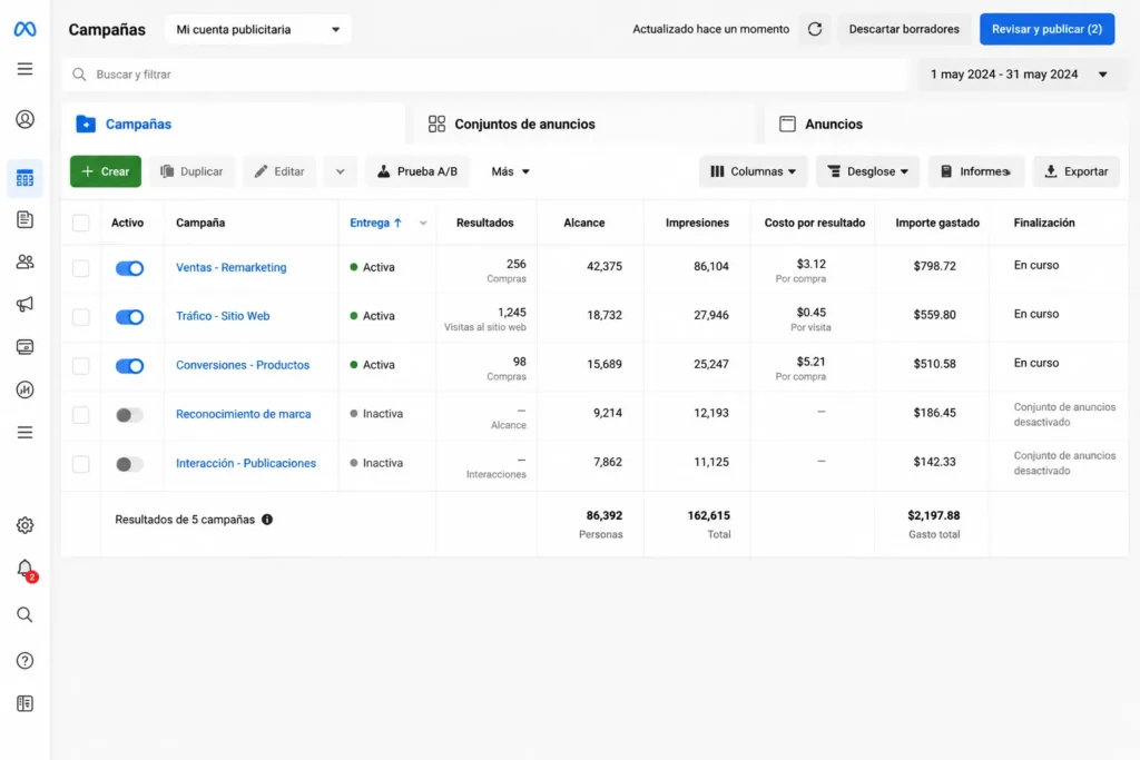 Ejemplo del administrador de anuncios de Meta Ads