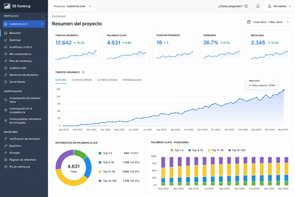 Gráfico mostrando crecimiento de tráfico gracias al SEO